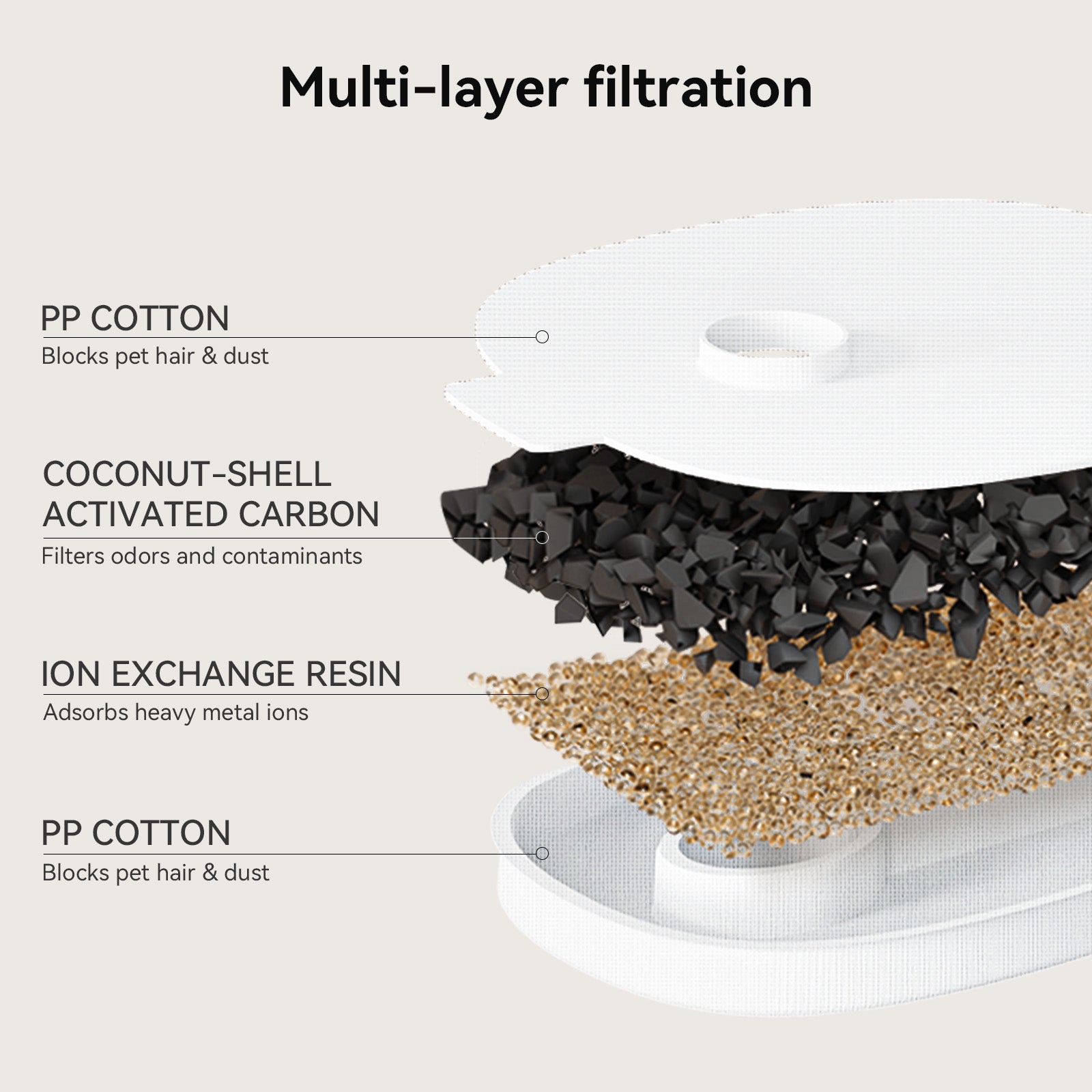 Pet Fountain Replacement Filters